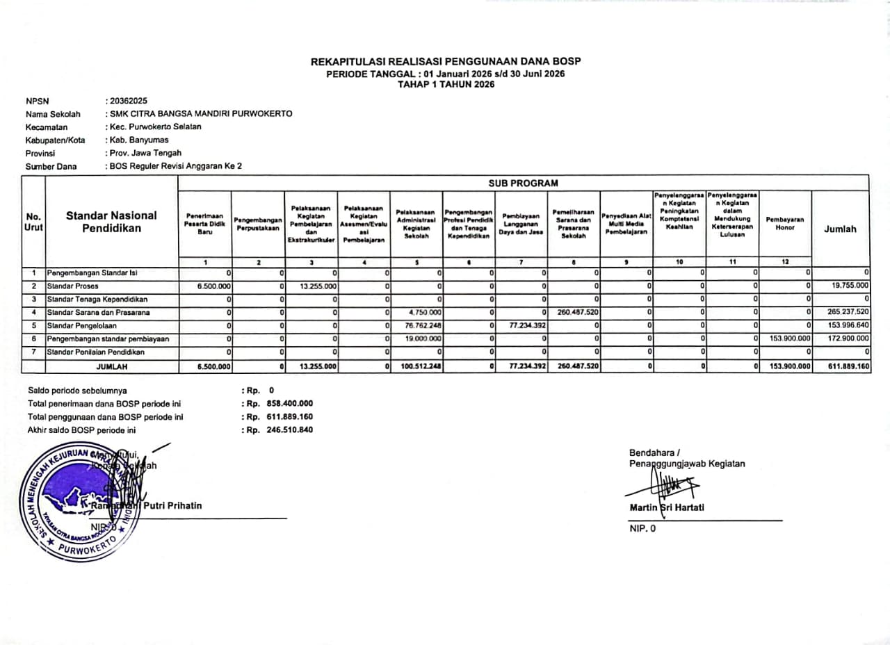 Laporan Penggunaan Dana BOSP Regular Tahap 1 Tahun 2026